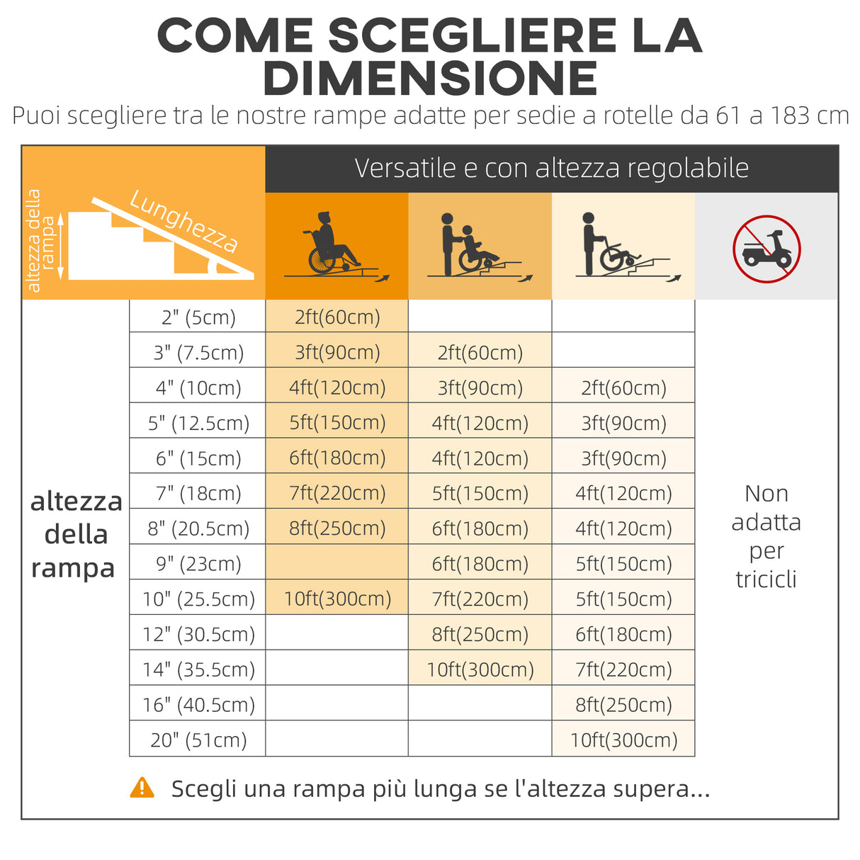 easycomfort easycomfort rampa per sedia a rotelle in lega di alluminio antiscivolo capacita 272kg 183x72x5cm