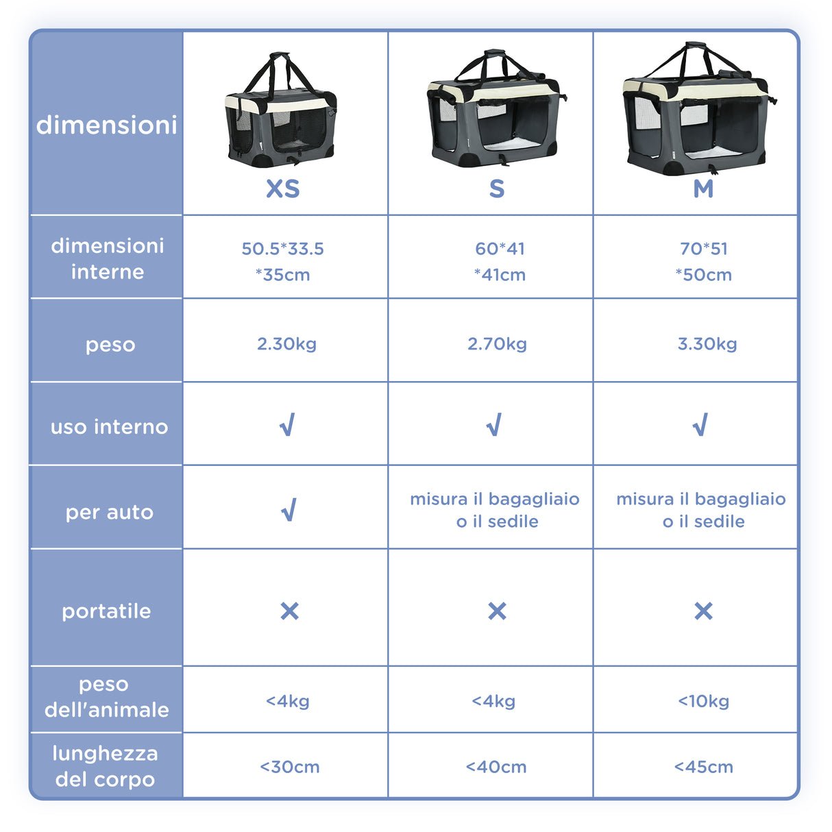 easycomfort trasportino per cani e gatti fino 4kg pieghevole con 3 aperture e cuscino 70x51x50cm grigio