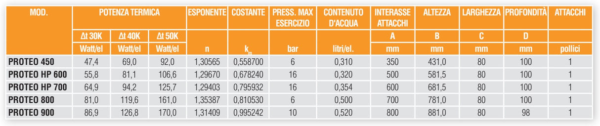 Radiatore Termosifone in Alluminio Pressofuso Ferroli PROTEO HP 700 Interasse 600 da 4 a 10 Elementi