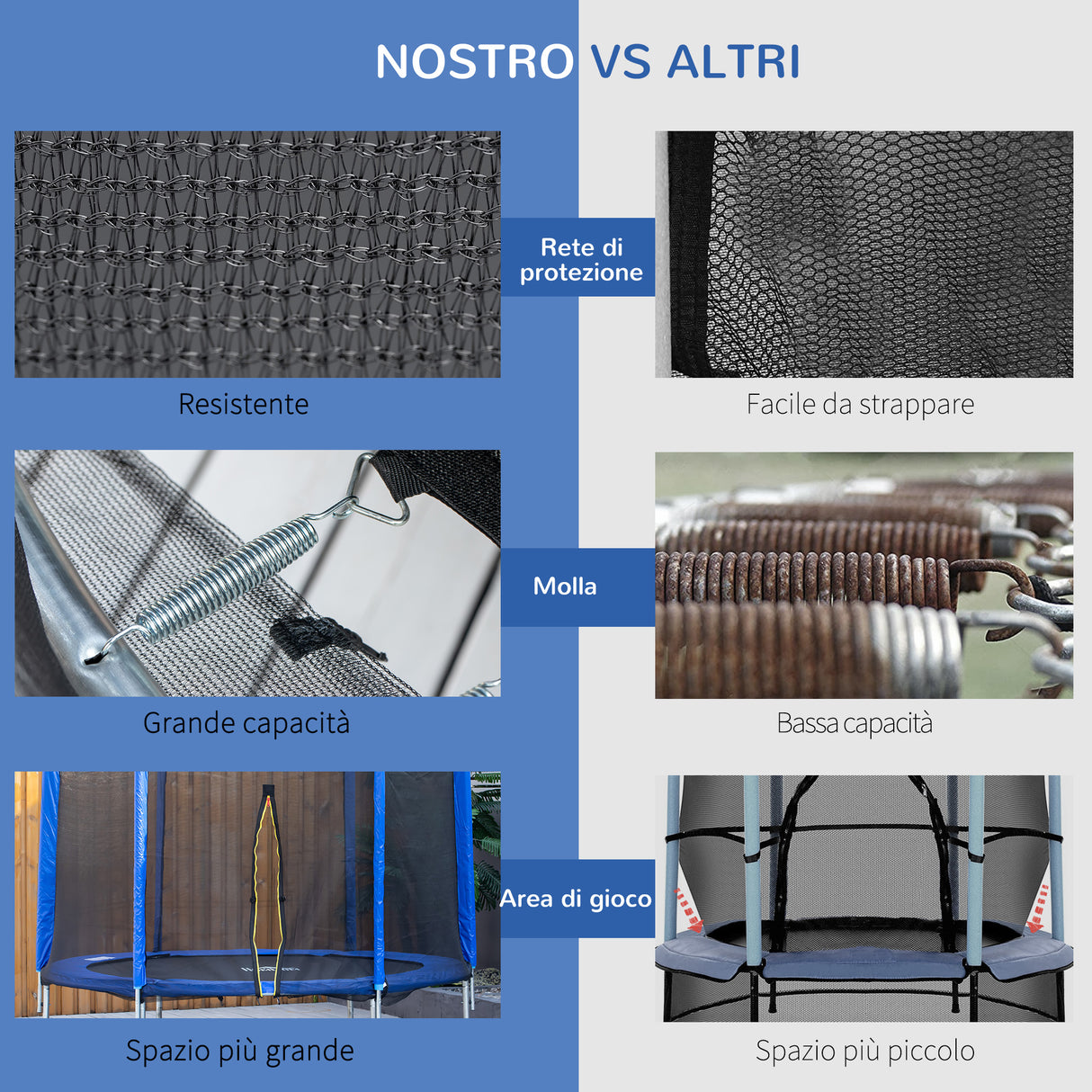 easycomfort easycomfort trampolino elastico esterni con rete di sicurezza e pali imbottiti per adulti e bambini 244x244x205cm