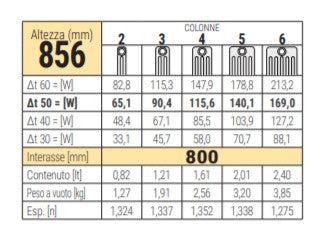 immagine-2-cordivari-batteria-completa-radiatore-termosifone-in-acciaio-tubolare-cordivari-ardesia-3-colonne-da-3-a-24-elementi-h-856-mm-interasse-800-mm-tappi-e-riduzioni-inclusi