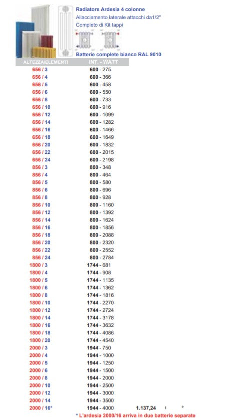 immagine-2-cordivari-batteria-completa-radiatore-termosifone-in-acciaio-tubolare-cordivari-ardesia-4-colonne-da-3-a-24-elementi-h-856-mm-interasse-800-mm-tappi-e-riduzioni-inclusi