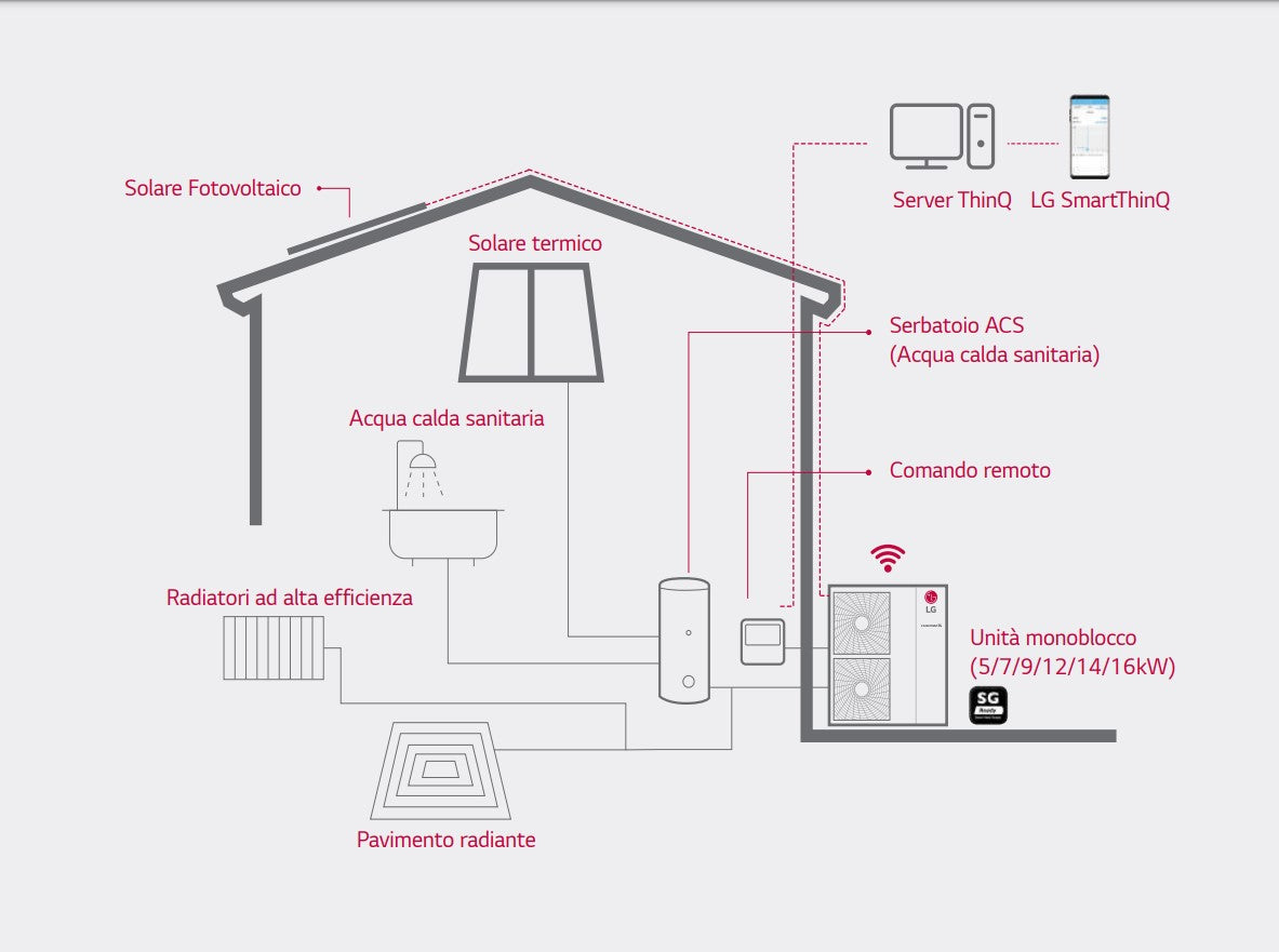 immagine-2-lg-pompa-di-calore-mini-chiller-inverter-lg-therma-v-monoblocco-120-kw-hm123mr-u34-trifase-r-32
