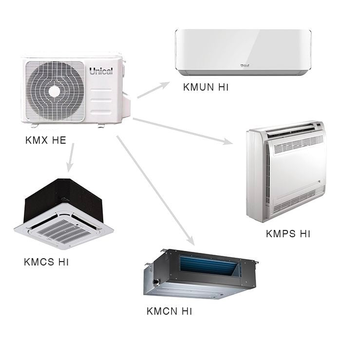 immagine-2-unical-unita-esterna-unical-motore-multisplit-kmx3-21he-triall-split-r-32