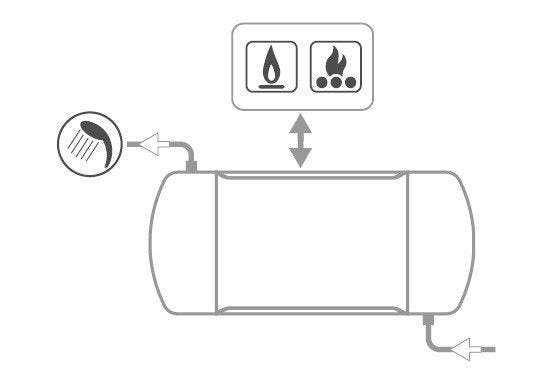 immagine-3-cordivari-bollitore-orizzontaleverticale-cordivari-modello-interka-wb-300-per-produzione-di-a-c-s-con-scambiatore-ad-intercapedine