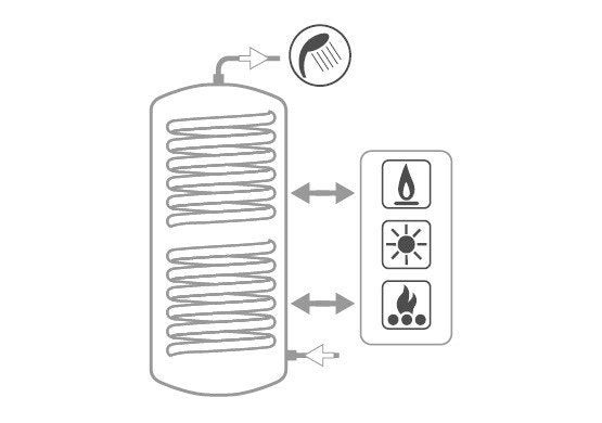 immagine-3-cordivari-bollitore-polywarm-cordivari-modello-bolly-2-st-wb-400-per-produzione-di-acs-con-2-scambiatori-fissi