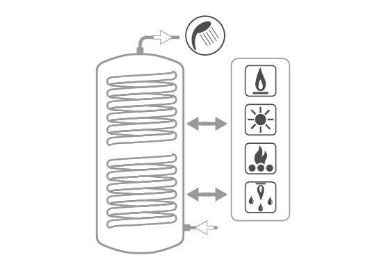 immagine-3-cordivari-bollitore-polywarm-cordivari-modello-bolly-xl-wb-500-per-produzione-di-acs-con-2-scambiatori-fissi