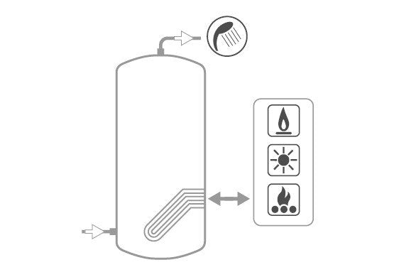 immagine-3-cordivari-bollitore-polywarm-cordivari-modello-extra-1-wxb-300-con-1-scambiatore-estraibile-in-acciaio-inox-316l