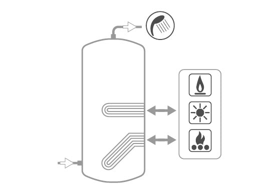 immagine-3-cordivari-bollitore-polywarm-cordivari-modello-extra-2-wxc-500-con-2-scambiatori-estraibili-in-acciaio-inox-316l