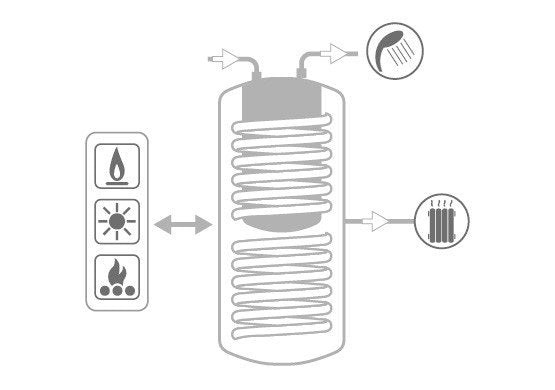 immagine-3-cordivari-termoaccumulatore-per-acqua-di-riscaldamento-cordivari-modello-combi-3-wb-500-con-accumulo-a-c-s-in-polywarm-e-2-scambiatori-fissi