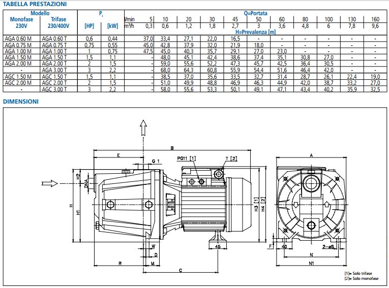 immagine-3-ebara-elettropompa-autodescante-in-ghisa-ebara-modello-aga-m-1-50-motore-monofase-1-5