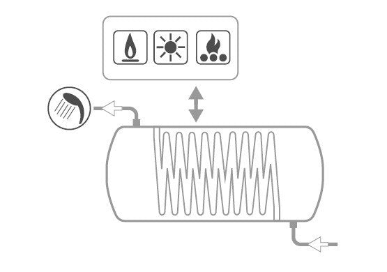 immagine-4-cordivari-bollitore-polywarm-cordivari-modello-bolly-murale-wb-80-per-produzione-di-a-c-s-con-1-scambiatore-fisso