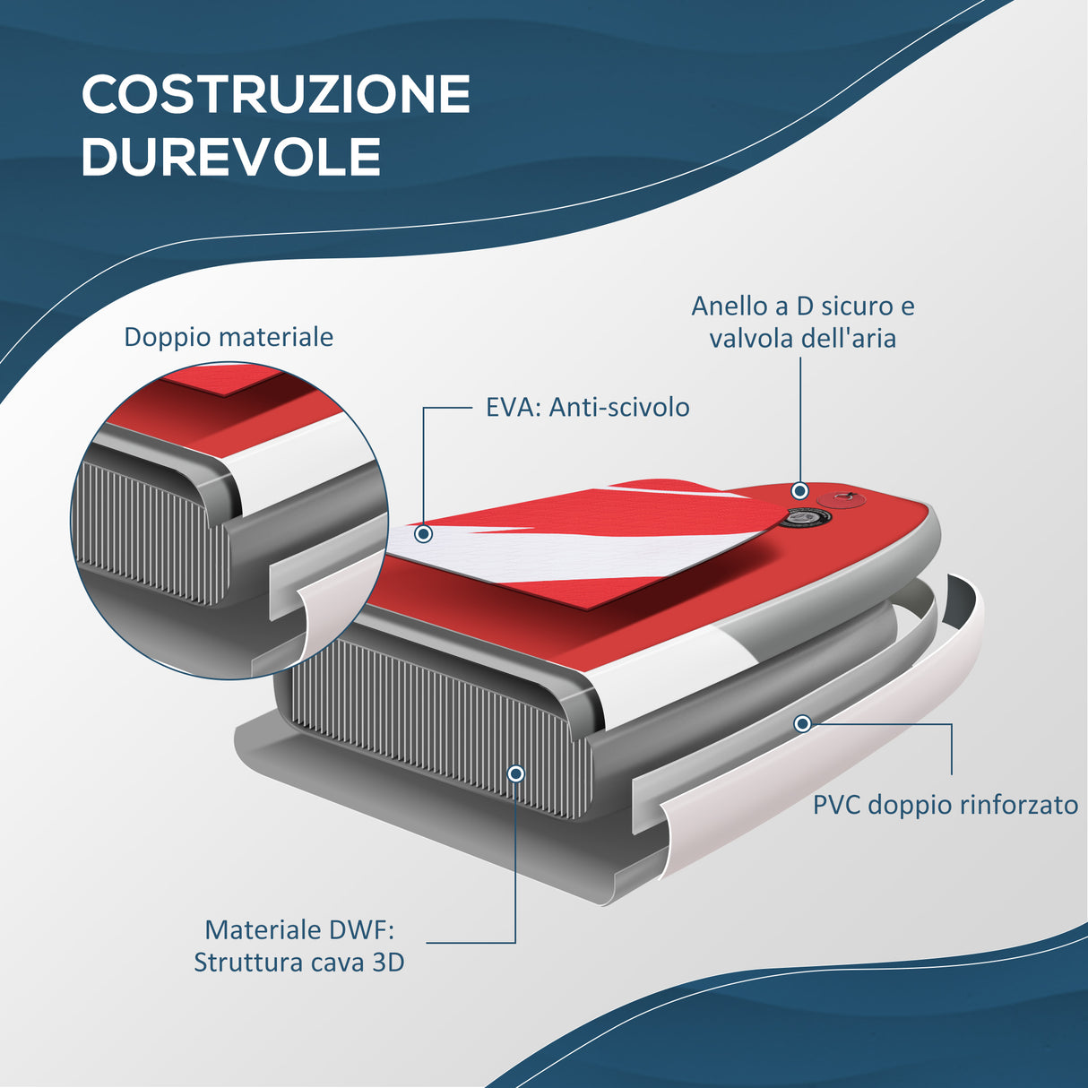 immagine-5-easycomfort-easycomfort-tavola-sup-gonfiabile-con-pagaia-accessori-e-zaino-di-trasporto-300x76x15cm-rosso-e-bianco