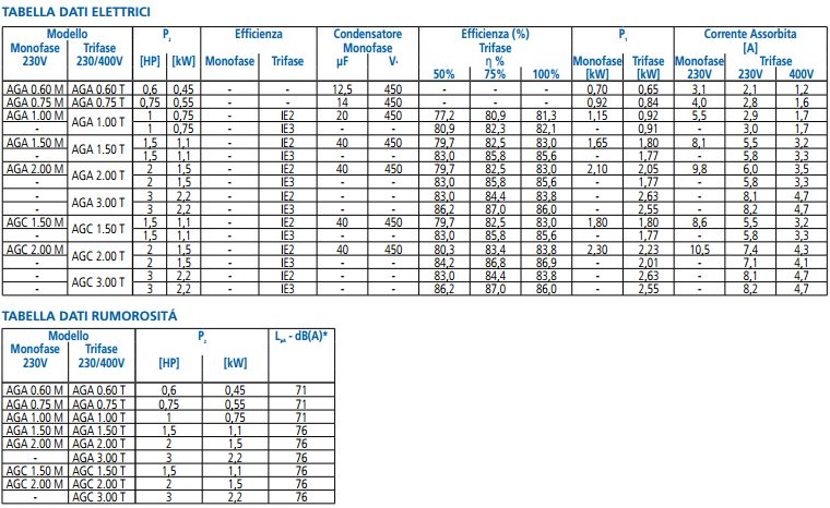 immagine-5-ebara-elettropompa-autodescante-in-ghisa-ebara-modello-aga-m-2-00-motore-monofase-2-0