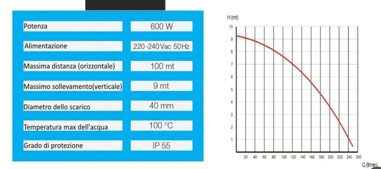 planus stazione di sollevamento trituratore planus sanipower