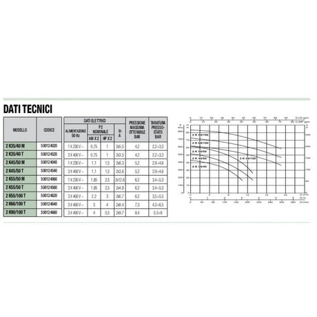 dab gruppo di sollevamento dab con 2 pompe bigiranti 2k 3540 monofase