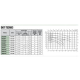 dab gruppo di sollevamento dab con 2 pompe bigiranti 2k 4550 trifase