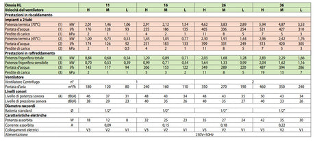 ventilconvettore fan coil aermec omnia hl 36pc con comando incluso