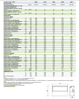 ventilconvettore fan coil professionale climaveneta modello a life3 602 versione 2 tubi da 3 77 kw 7290