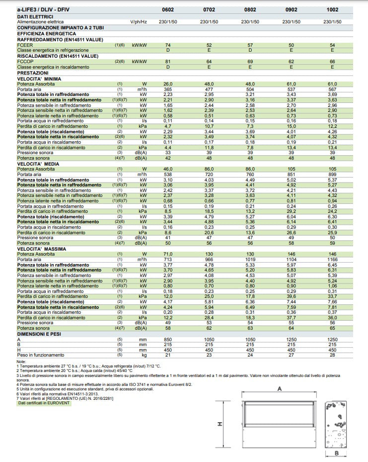 ventilconvettore fan coil professionale climaveneta modello a life3 702 versione 2 tubi da 4 78