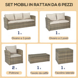 easycomfort area occasioni 2511 easycomfort set da giardino 6 pezzi in rattan con divani poltrone e tavoli contenitore beige