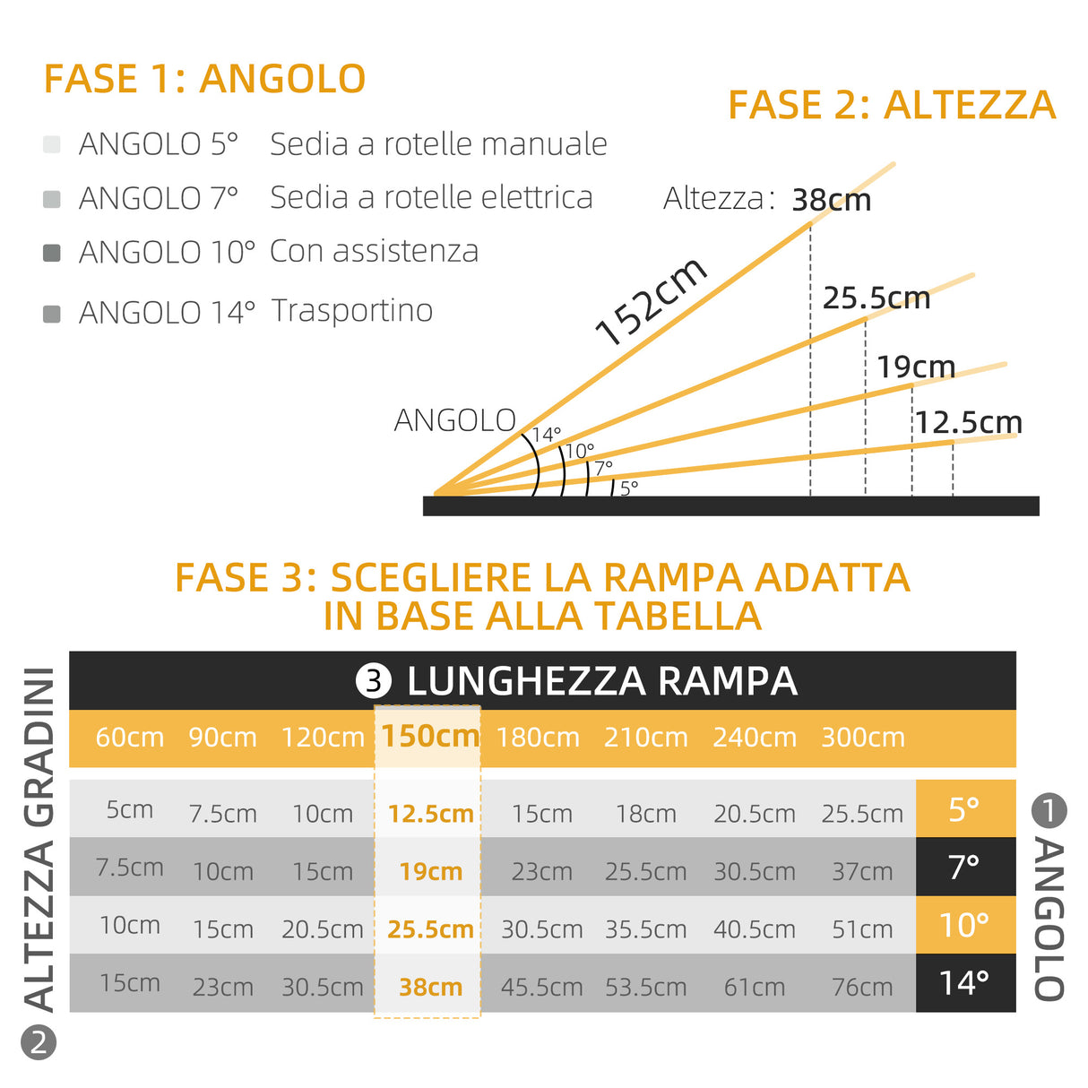 easycomfort easycomfort rampa per sedia a rotelle pieghevole e antiscivolo in alluminio 152x73cm capacita 272kg