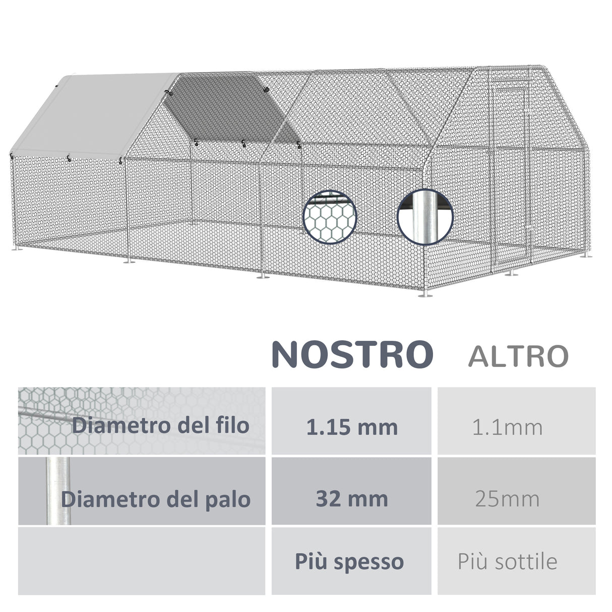 immagine-8-easycomfort-easycomfortrecinto-gabbia-per-galline-in-metallo-galvanizzato-impermeabile-pollaio-con-porta-e-copertura-oxford-280x570x195cm