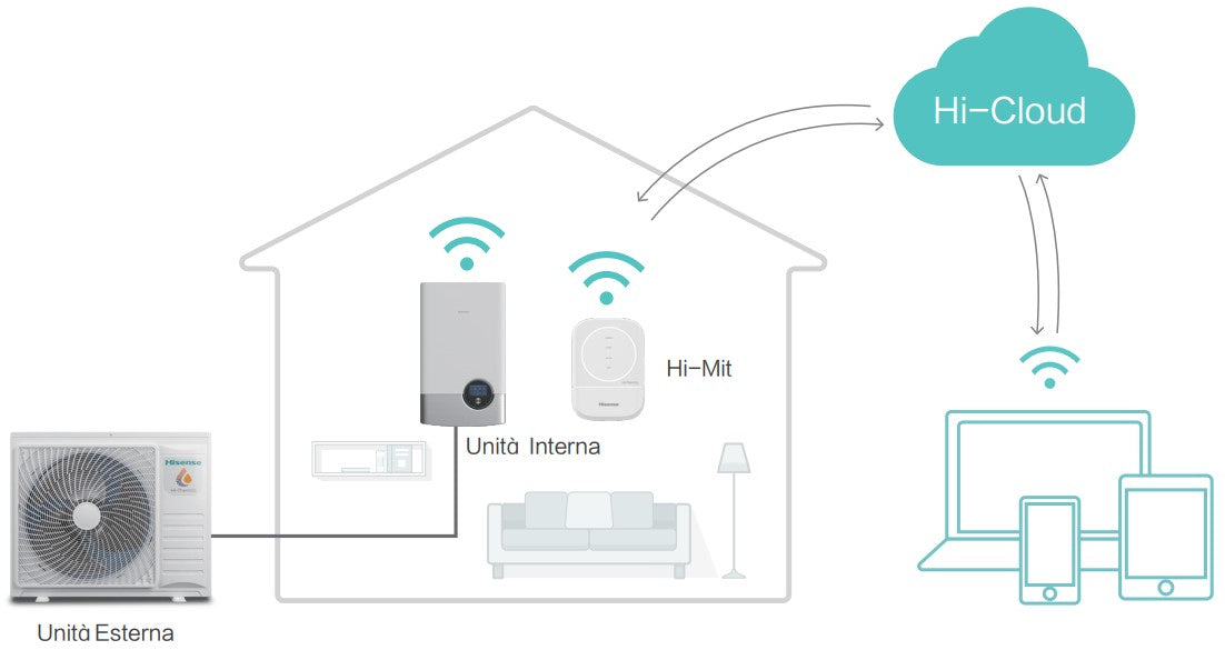 immagine-2-hisense-interfaccia-wi-fi-hisense-hccs-h64h2c1m-per-pompa-di-calore-hi-therma