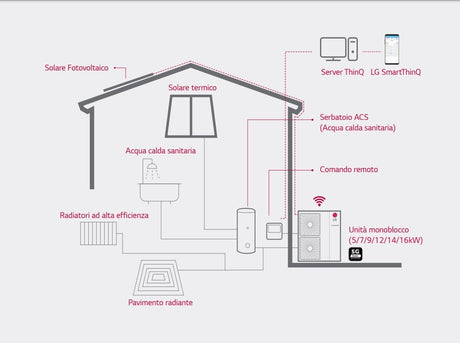 immagine-2-lg-mini-chiller-pompa-di-calore-inverter-lg-therma-v-monoblocco-5-kw-hm051m-u43-r-32