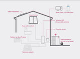 immagine-2-lg-pompa-di-calore-mini-chiller-inverter-lg-therma-v-monoblocco-140-kw-hm143mr-u34-trifase-r-32