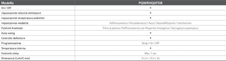 immagine-2-lg-telecomando-a-infrarossi-lg-pqwrhq0fdb