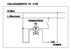 immagine-3-idealclima-testina-hd-elettrotermica-ideal-clima-slts04-da-230v-per-kit-collegamento-idraulico-motorizzabile