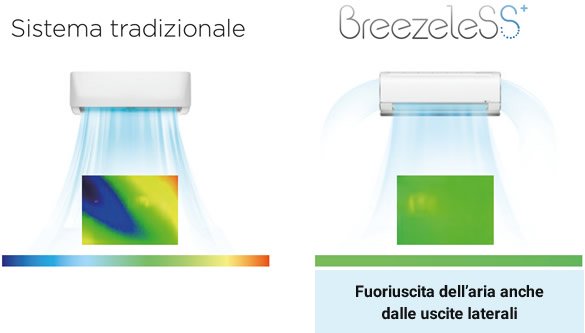 immagine-4-midea-climatizzatore-condizionatore-inverter-midea-breezeless-12000-btu-r-32-a-msfaau-12hrfn-wi-fi-integrato-novita-ean-8059657003188