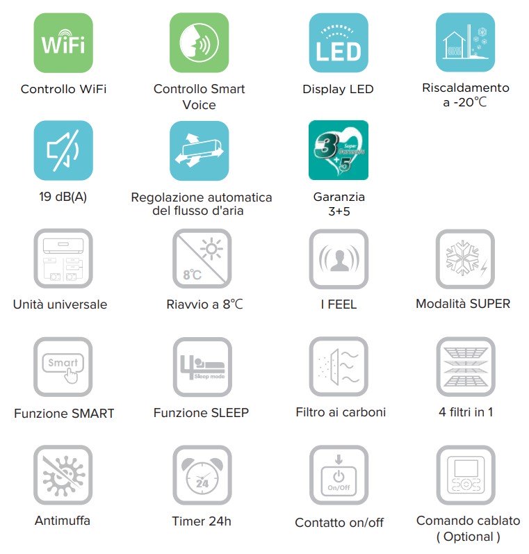 immagine-5-hisense-climatizzatore-condizionatore-hisense-trial-split-inverter-serie-energy-121212-con-4amw81u4raa-r-32-wi-fi-integrato-120001200012000